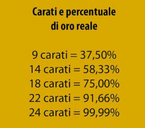 Oro 14 carati prezzo al grammo sale