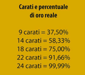 carati oro